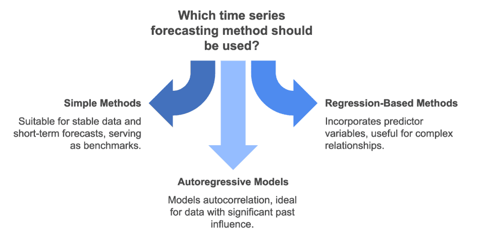 Illustration from Predictive Analysis