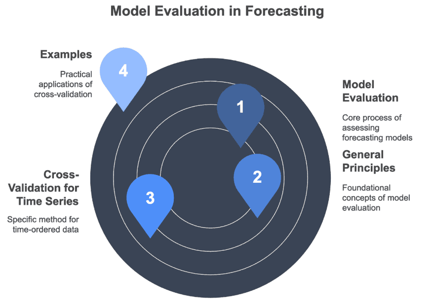 Illustration from Predictive Analysis