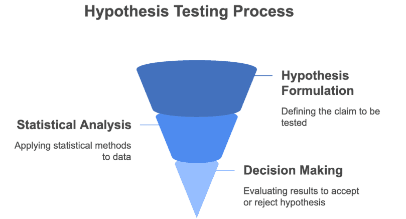 Illustration from Statistical Methods in Quality Management
