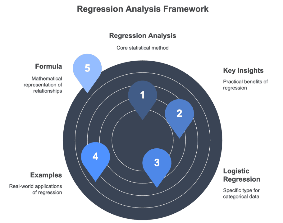 Illustration from Statistical Methods in Quality Management