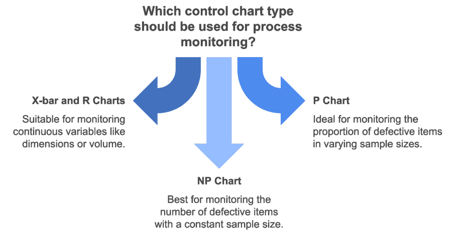 Illustration from Statistical Methods in Quality Management