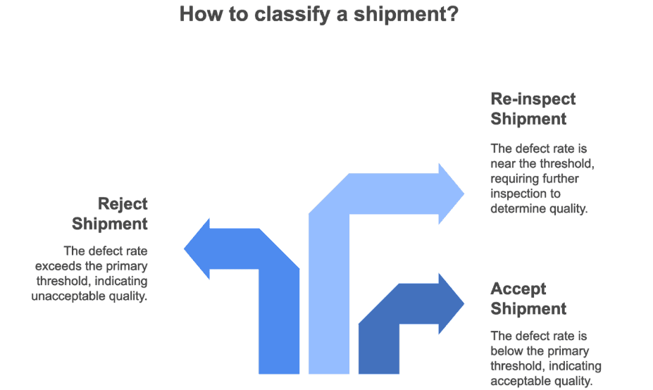 Illustration from Statistical Methods in Quality Management