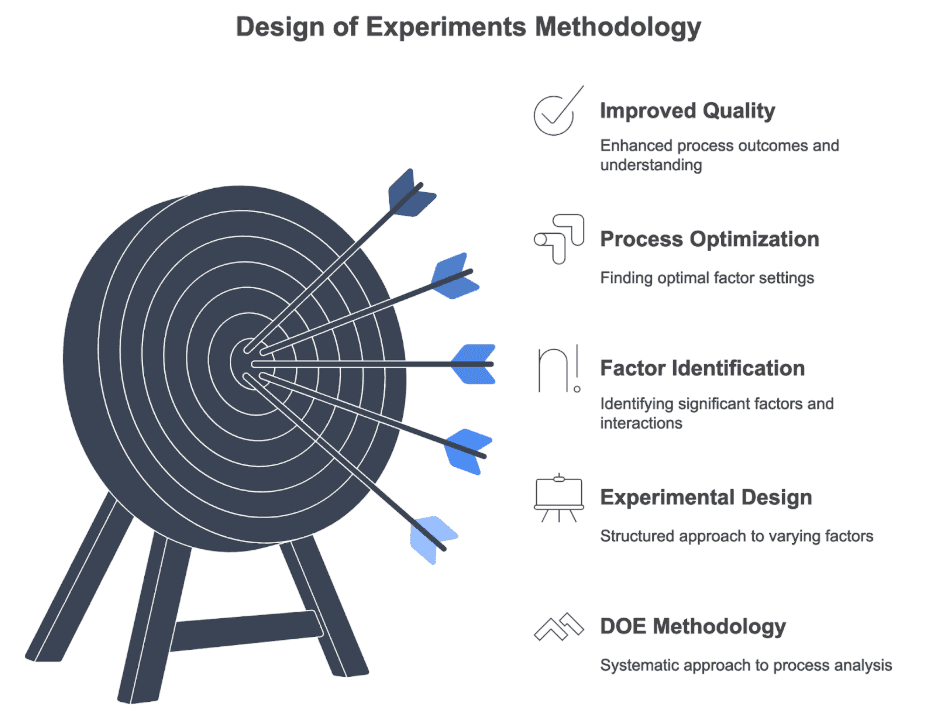 Illustration from Statistical Methods in Quality Management
