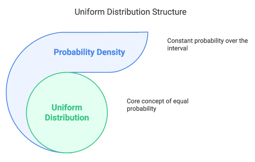Illustration from Continuous Probability Distributions