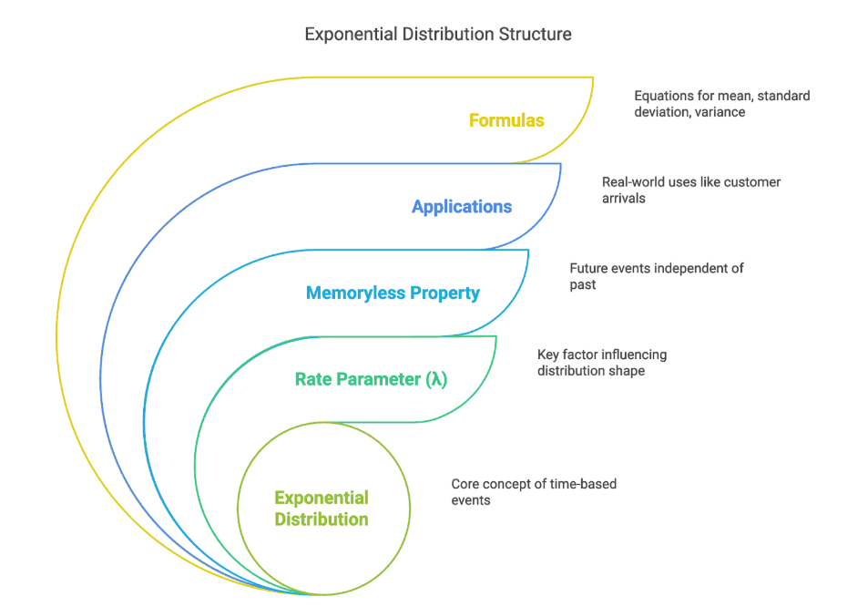 Illustration from Continuous Probability Distributions