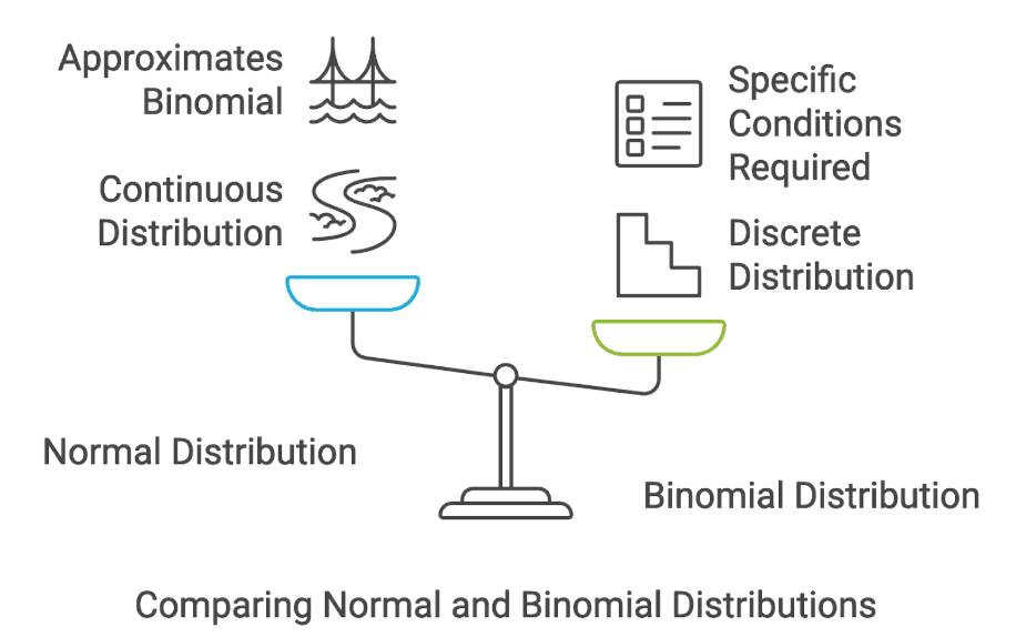 Illustration from Continuous Probability Distributions