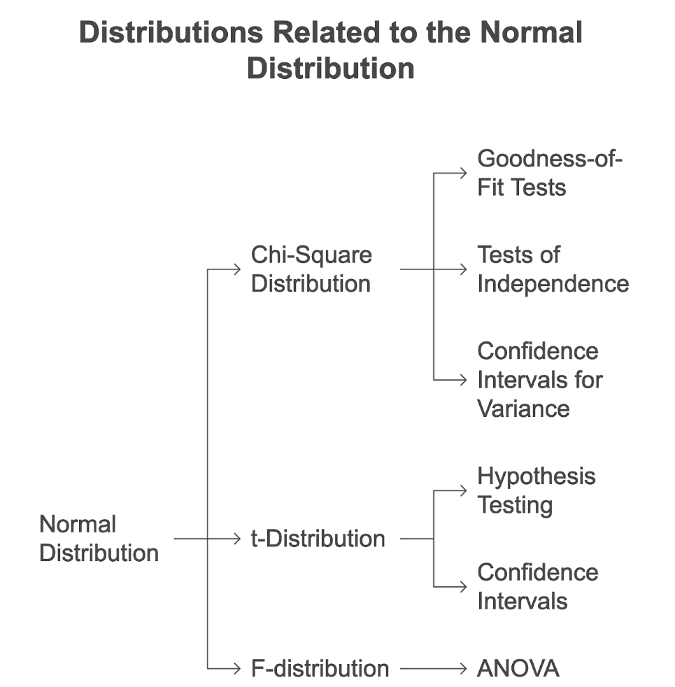 Illustration from Continuous Probability Distributions