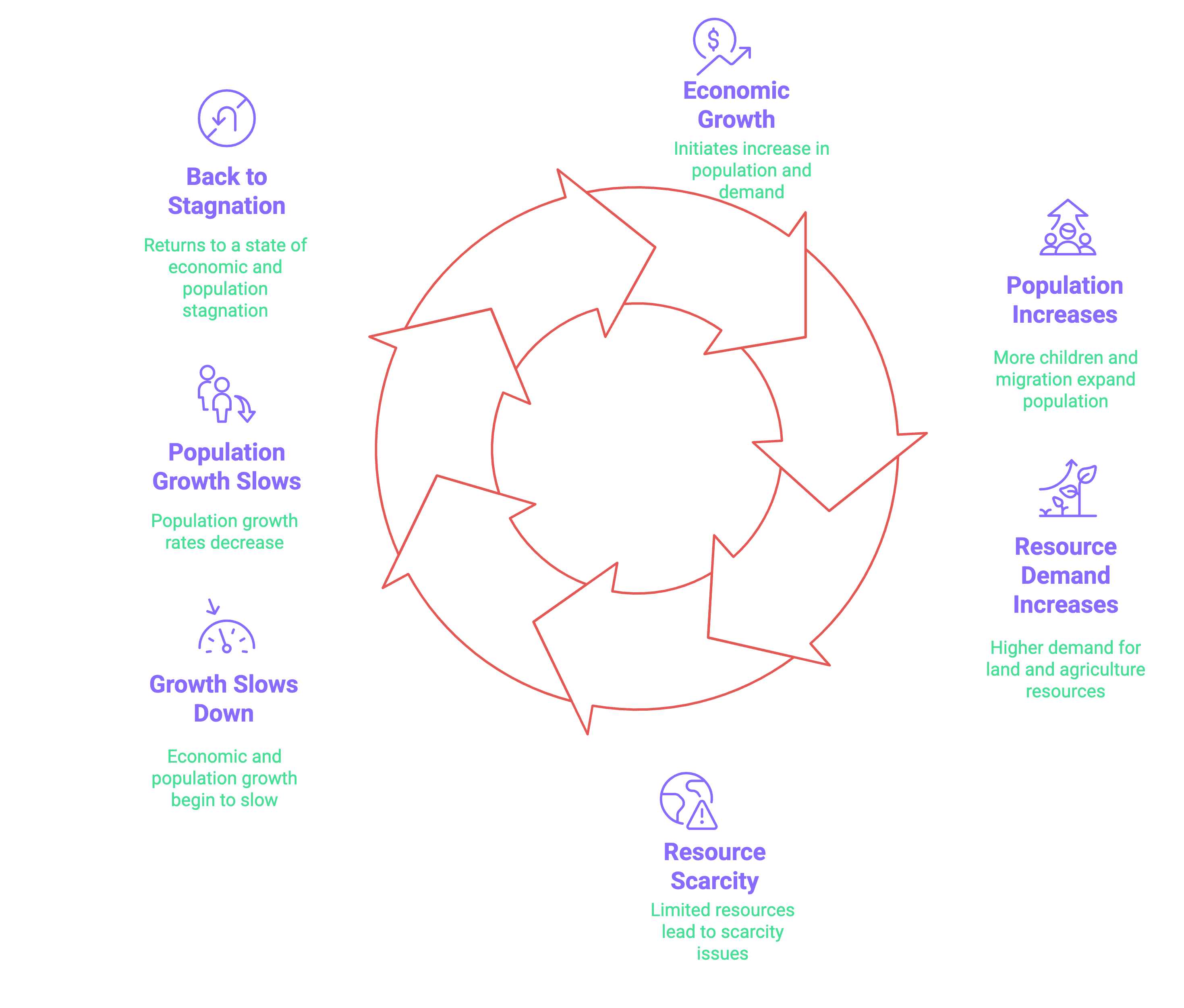 Illustration from Social Structure