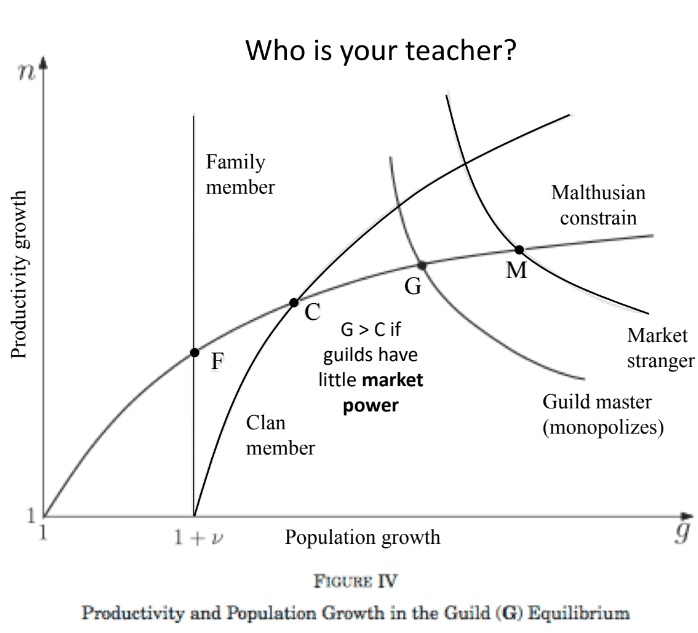 Illustration from Social Structure