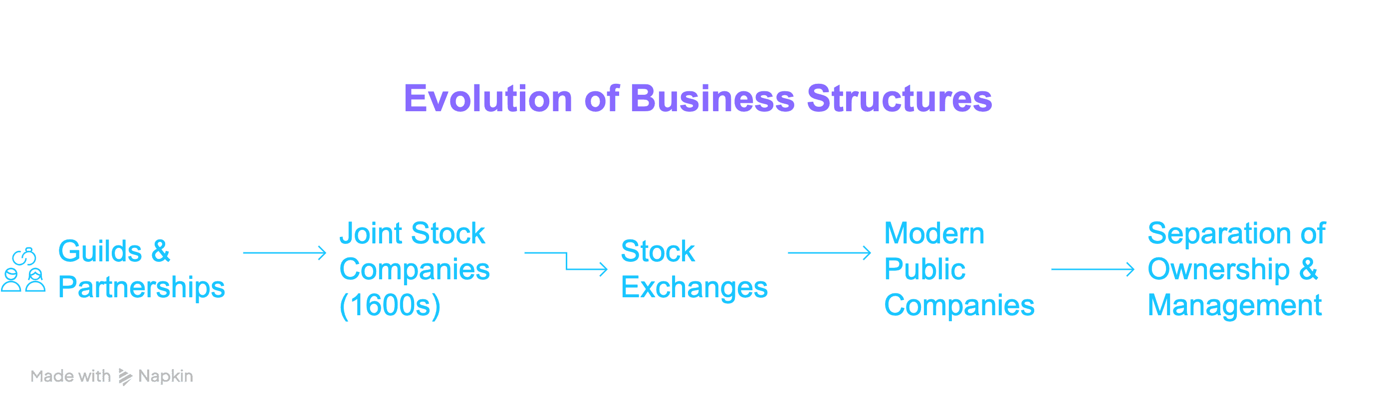 Illustration from Social Structure