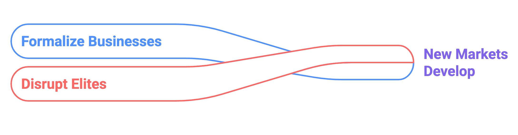 Illustration from Forces shaping markets