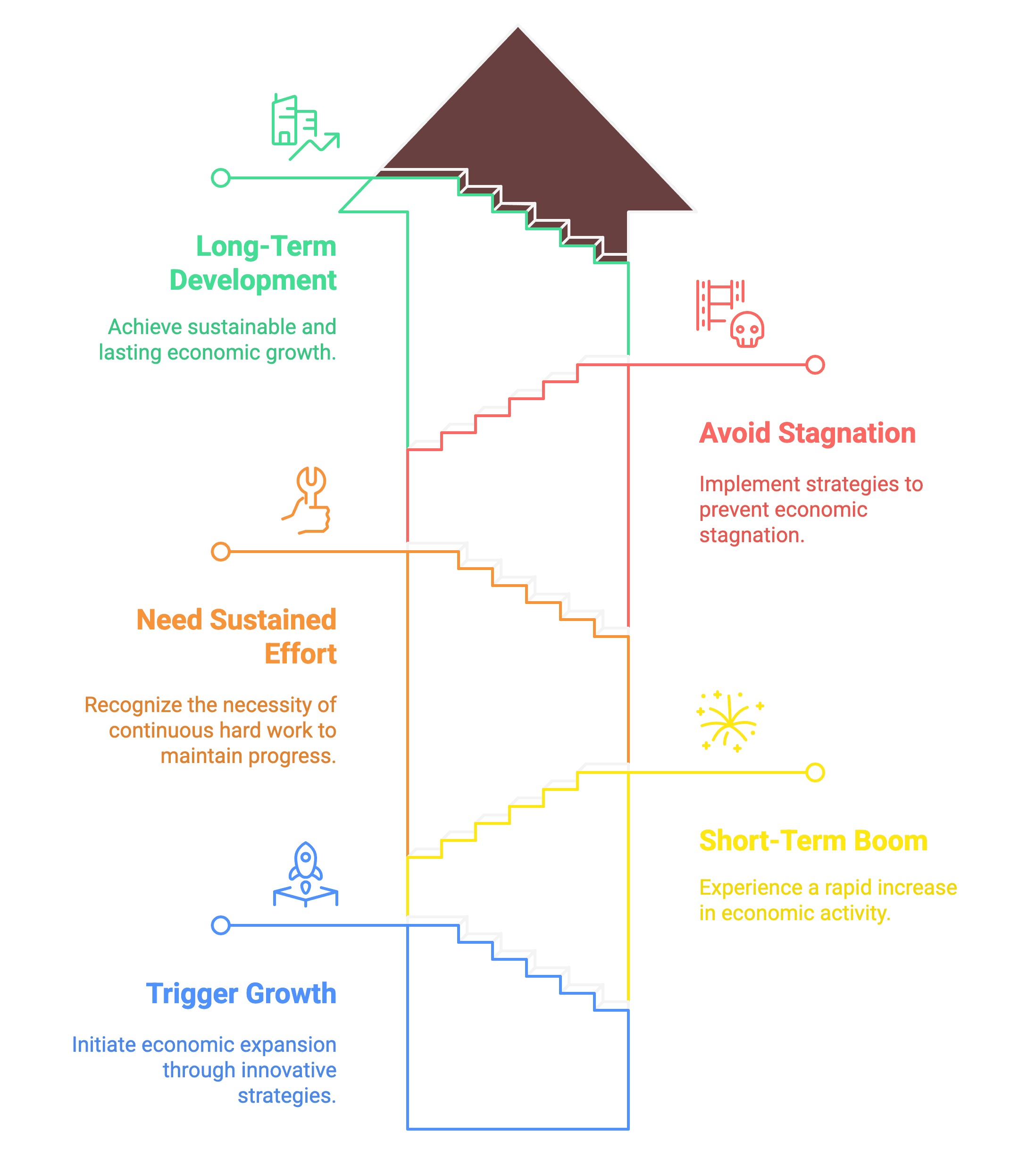 Illustration from Forces shaping markets
