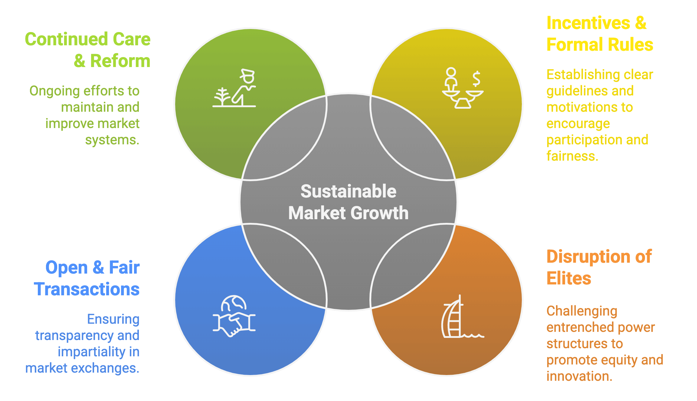 Illustration from Forces shaping markets