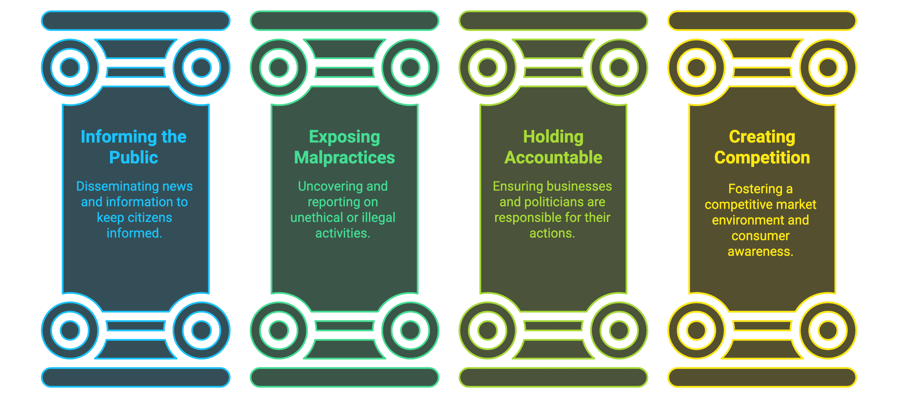 Illustration from Forces shaping markets