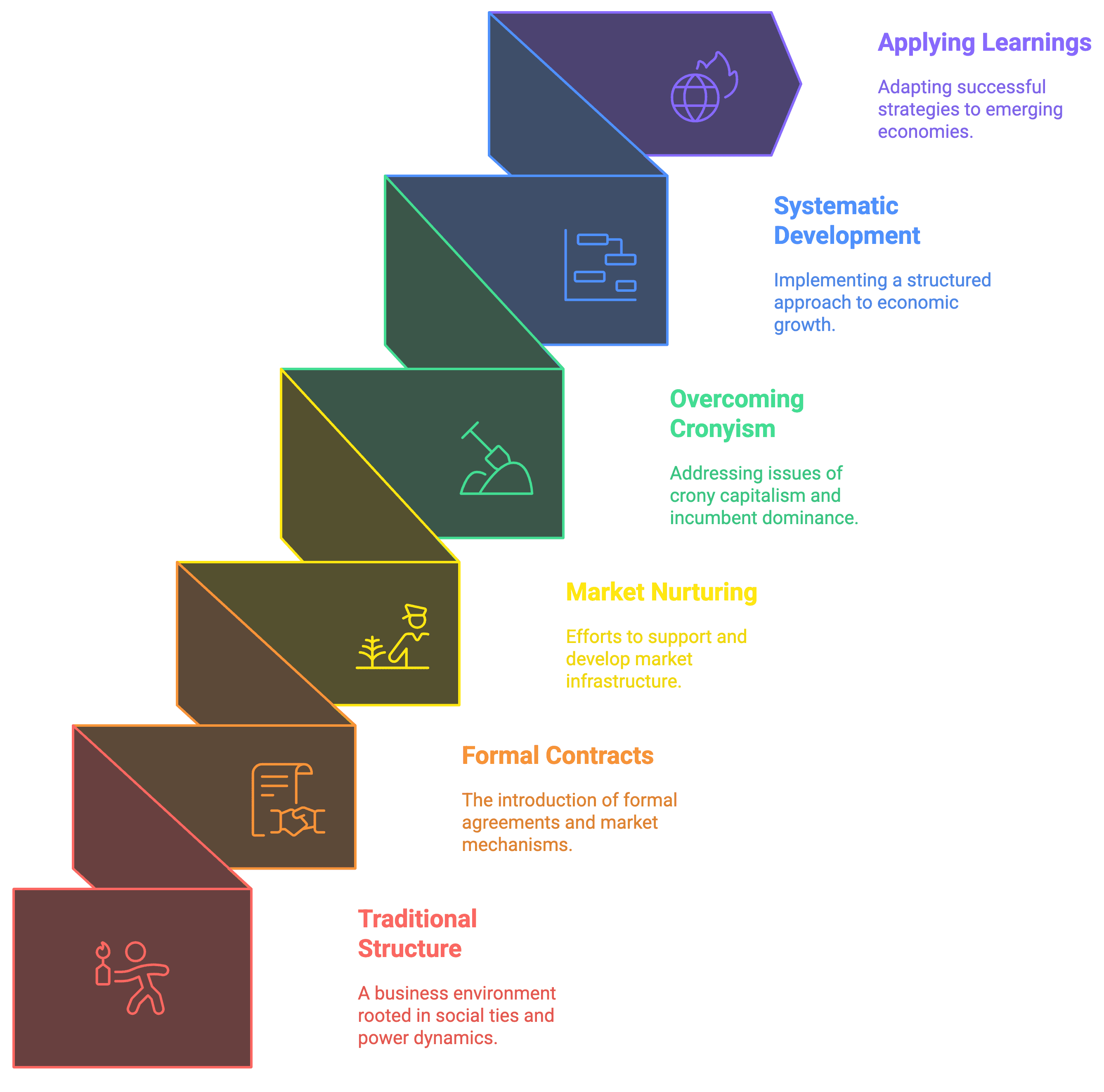 Illustration from Forces shaping markets