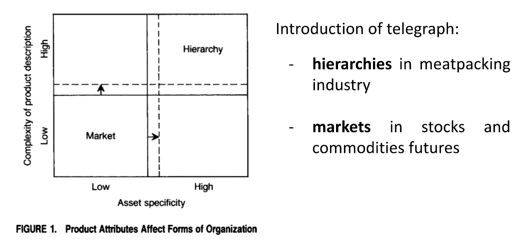 Illustration from Forces shaping markets
