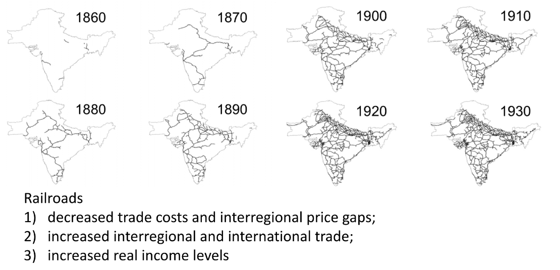 Illustration from Forces shaping markets