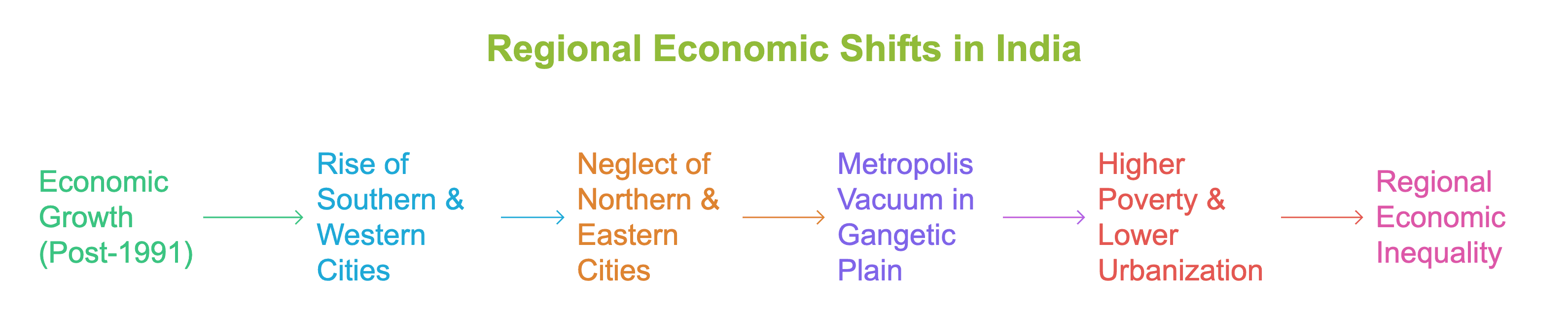 Illustration from Forces shaping markets