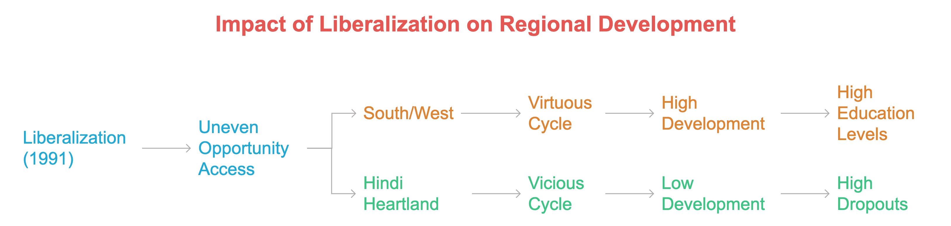 Illustration from Forces shaping markets