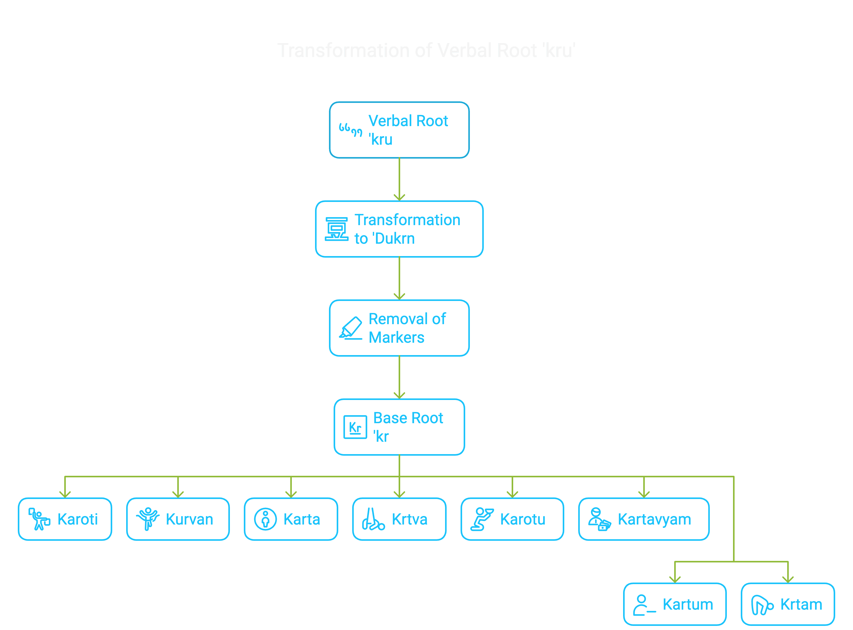 Illustration from Linguistics 