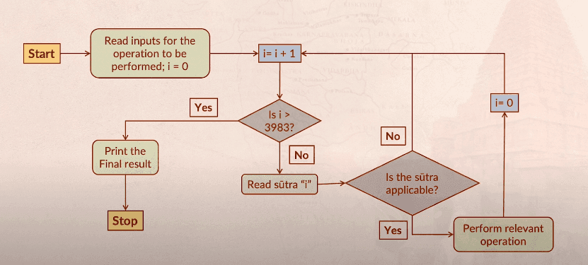 Illustration from Linguistics 