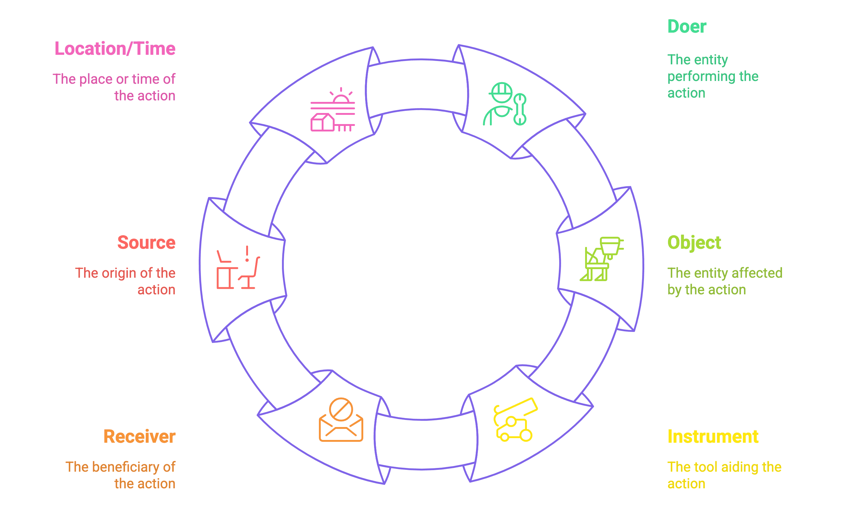 Illustration from Linguistics 