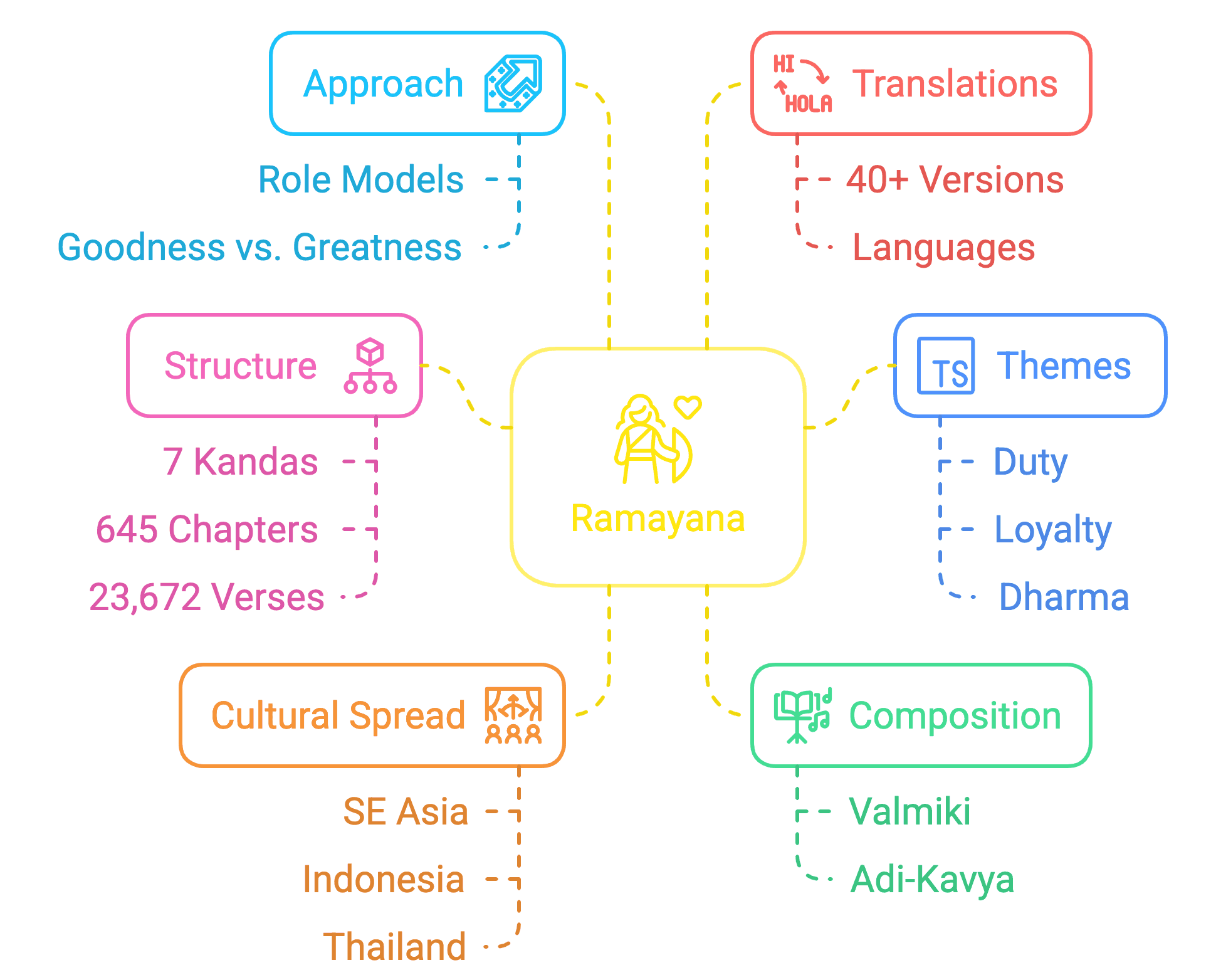Illustration from Historical Context, Encoding, and Interpretation Methods