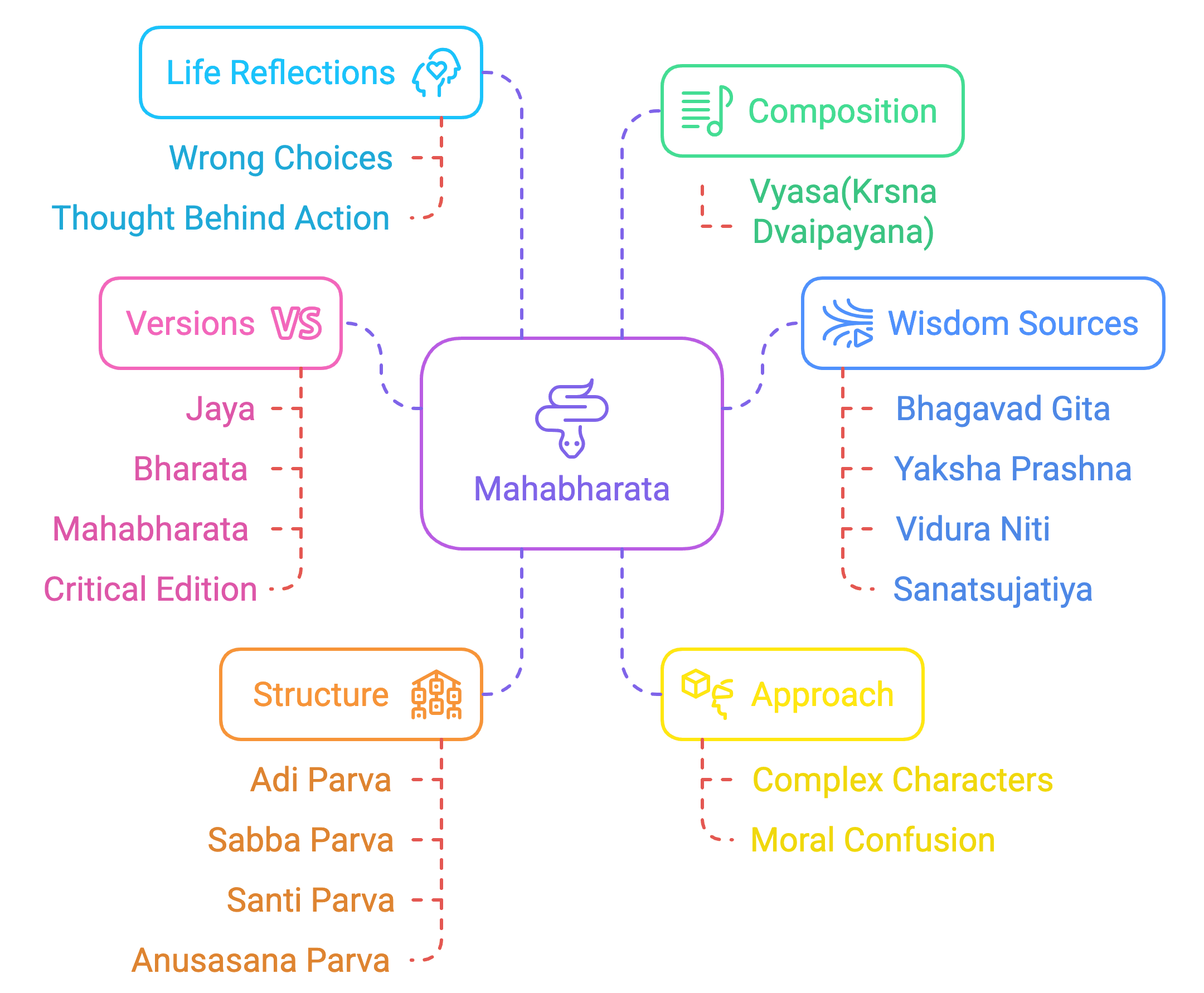 Illustration from Historical Context, Encoding, and Interpretation Methods