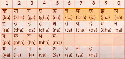 Illustration from Mathematics, Astronomy, and Related Techniques