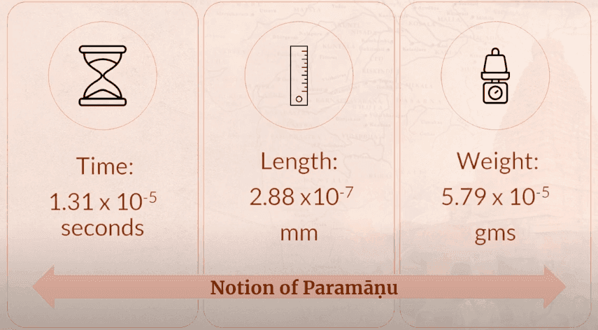 Illustration from Mathematics, Astronomy, and Related Techniques