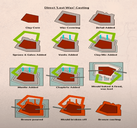 Illustration from Metallurgy, Engineering Principles, and Logistics