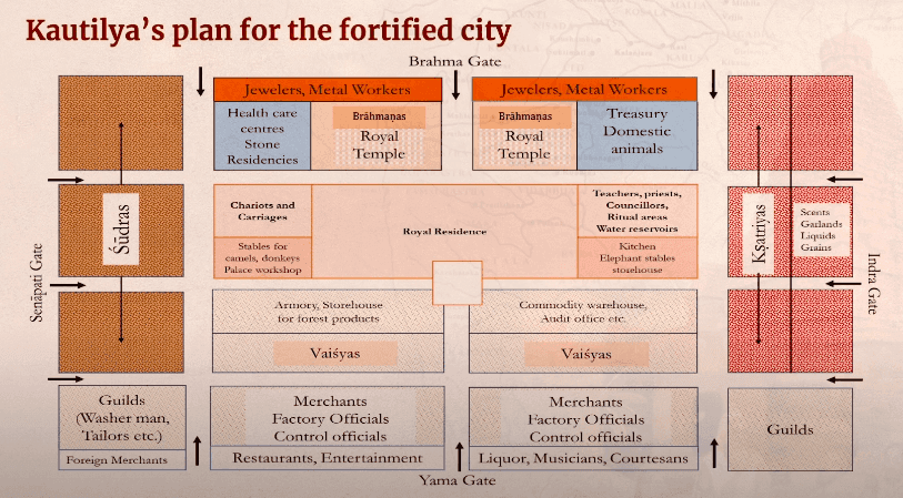 Illustration from Architectural Principles, Examples, and Town Planning