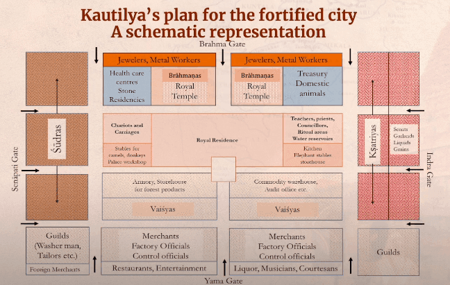 Illustration from Architectural Principles, Examples, and Town Planning