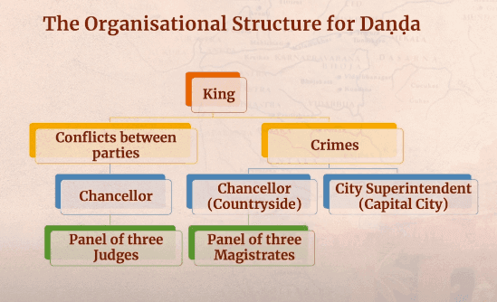 Illustration from Architectural Principles, Examples, and Town Planning