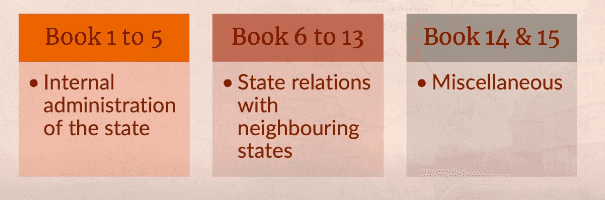 Illustration from Architectural Principles, Examples, and Town Planning