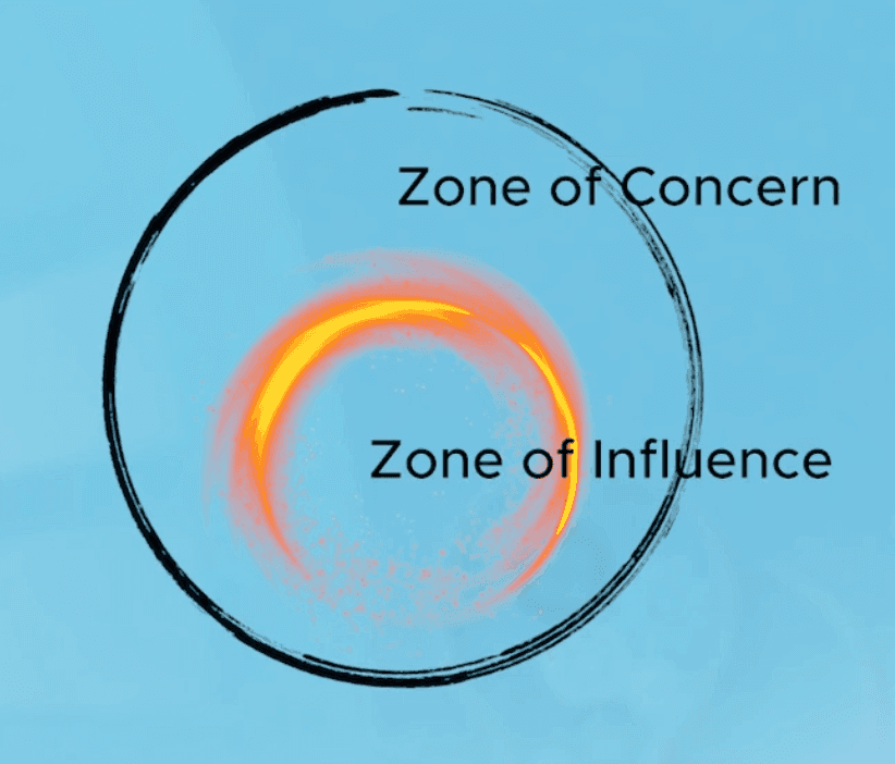 Zone of concern versus zone of influence