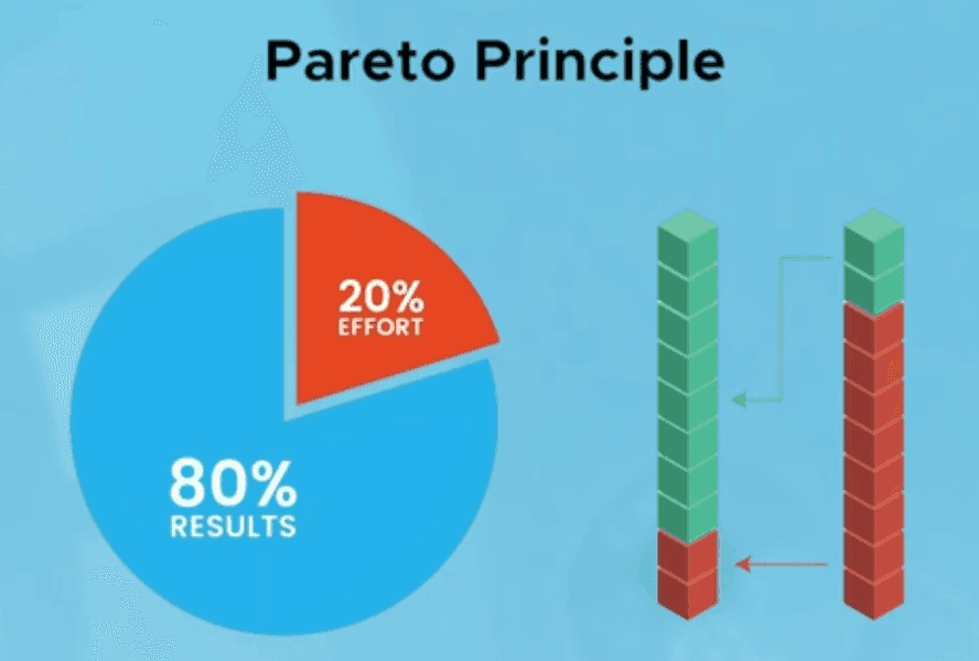 Pareto's 80-20 law