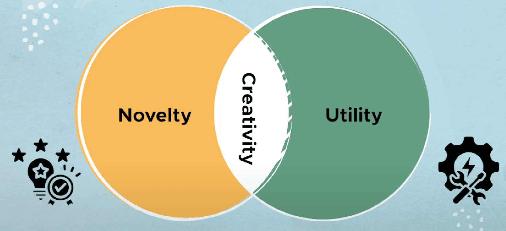 A great idea has utility and, more importantly, novelty