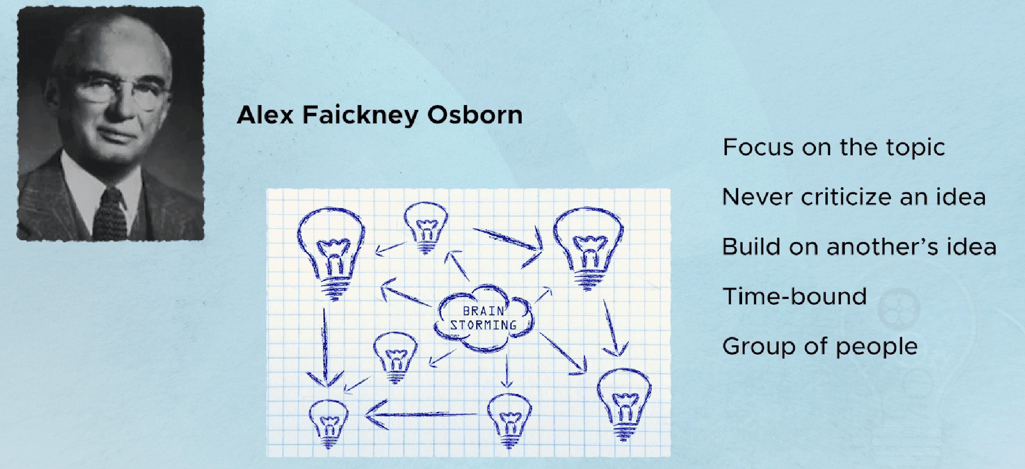 Brainstorming, introduced by Alex Osborn