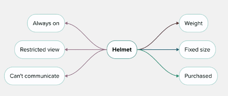 Challenge these assumptions for a helmet