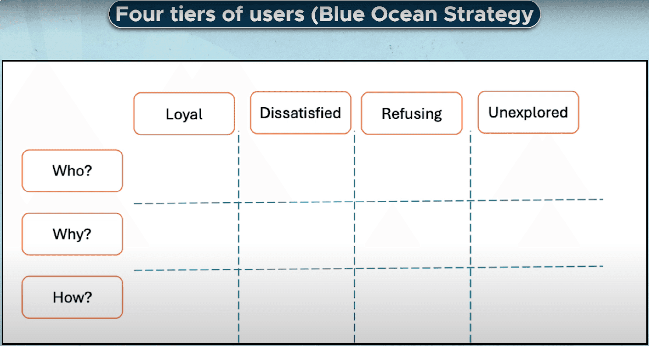 The four tiers of users