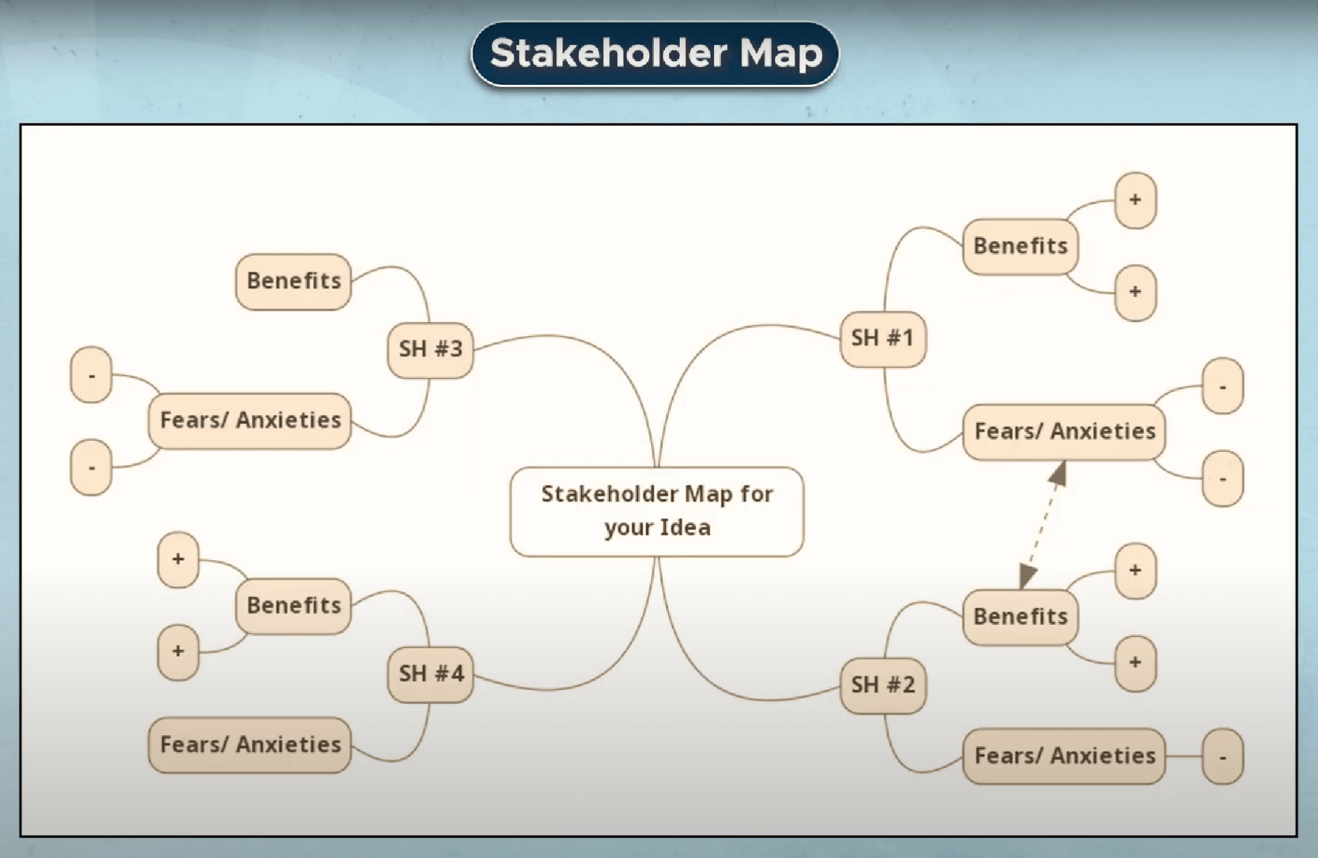 Stakeholder map
