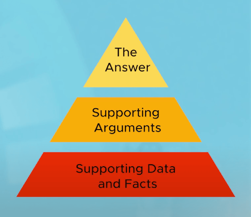 The Pyramid Principle