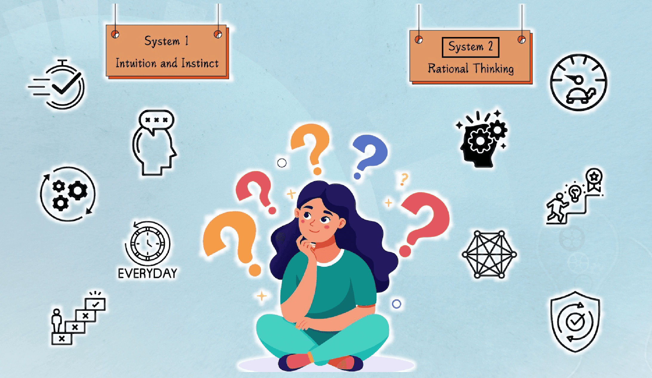 System 1 labelled Intuition and Instinct beside System 2 labelled Rational Thinking