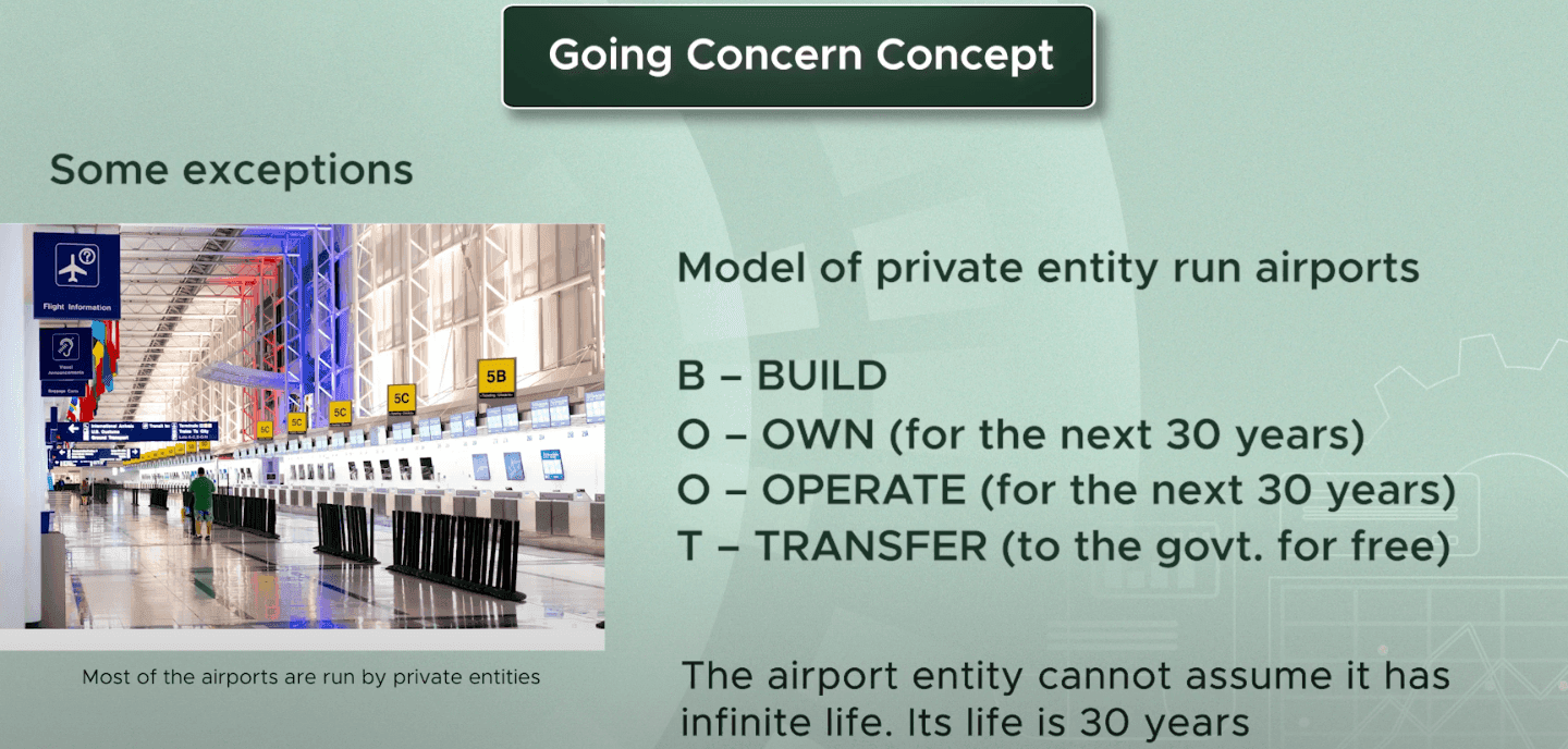Going concern: the business is assumed to continue indefinitely