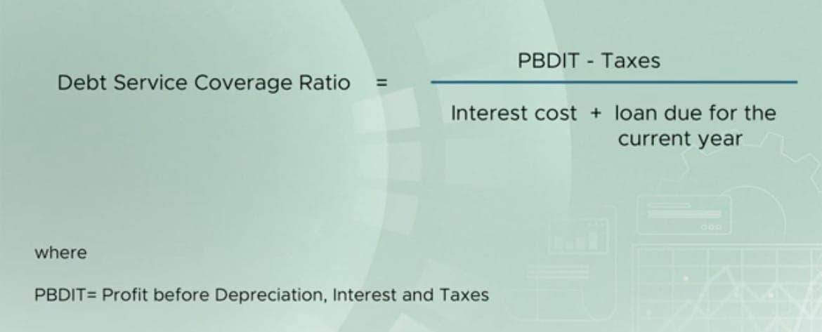 Debt Service Coverage Ratio equals PBDIT less taxes, divided by interest cost plus loan due for the current year, where PBDIT is profit before depreciation, interest and taxes