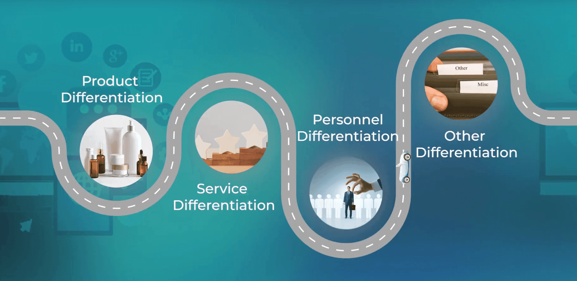 Slide listing the dimensions of differentiation