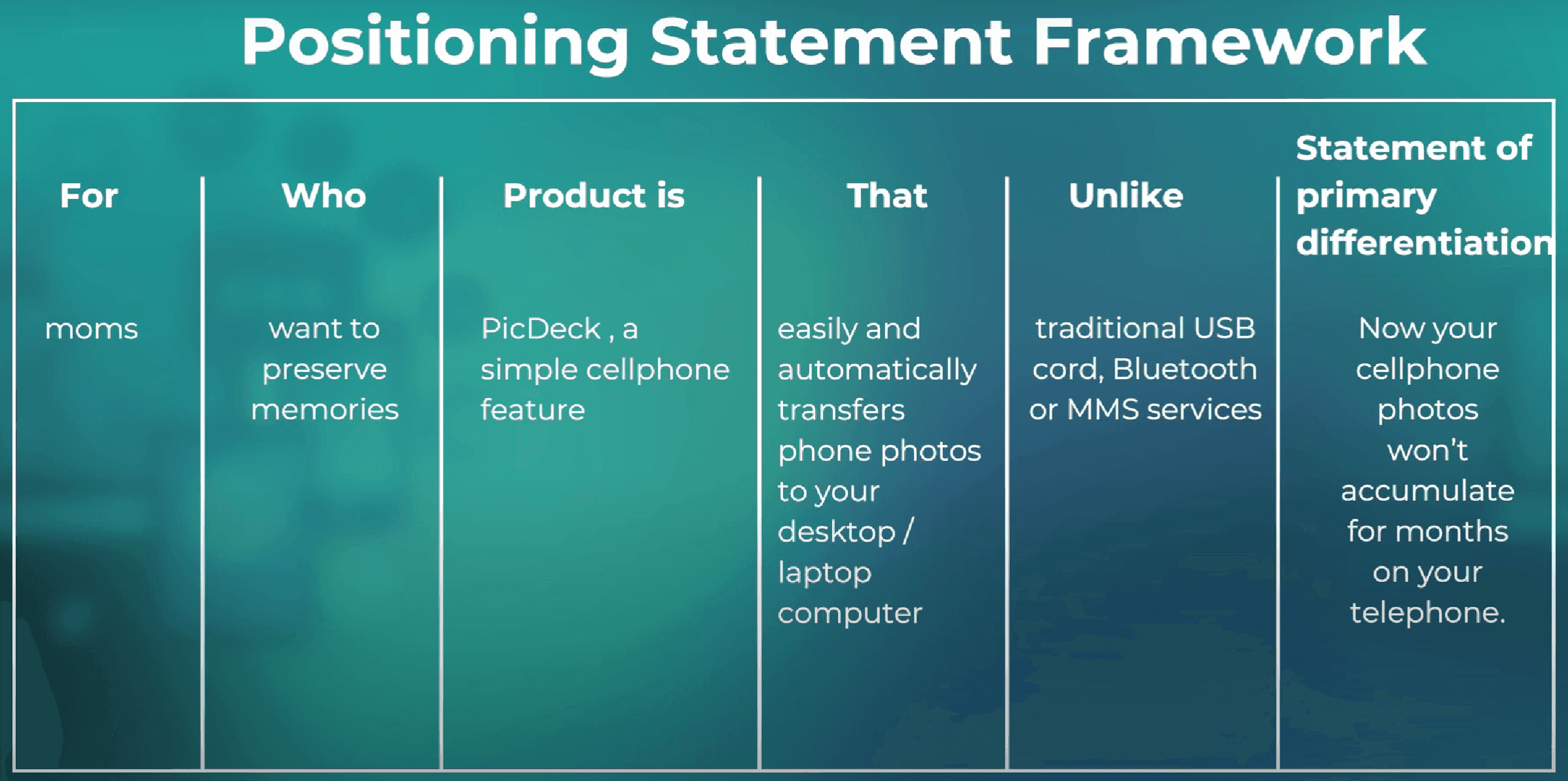 The positioning statement framework template with the PicDeck worked example
