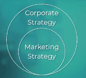 Slide introducing corporate strategy
