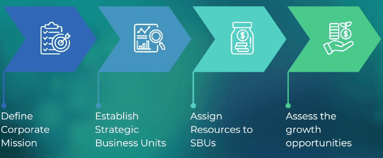Slide defining the strategic business unit